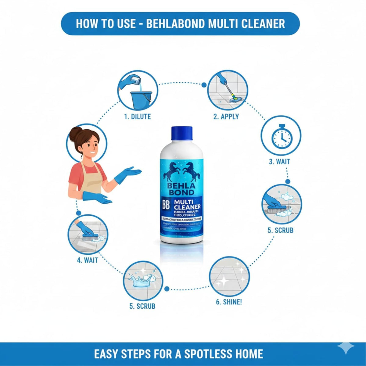 Behlabond Multi Cleaner Liquid for Tiles, Marble, Granite & Ceramic Floors - 800ml Rapid Action Stain Remover, Heavy Duty Grout Cleaner & Surface Shiner (3 Bottle)