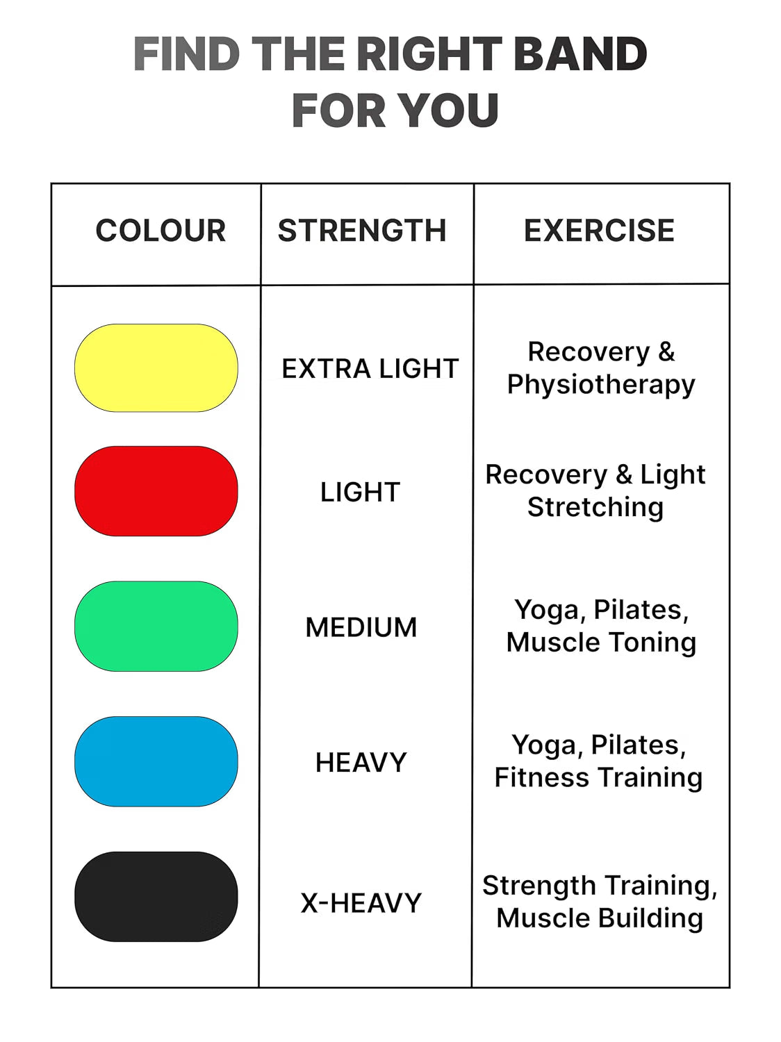 11 Pcs Resistance Bands Set for Exercise, Stretching, & Workout